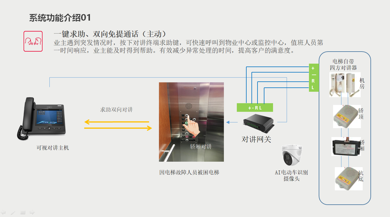 电梯对讲示意图.png