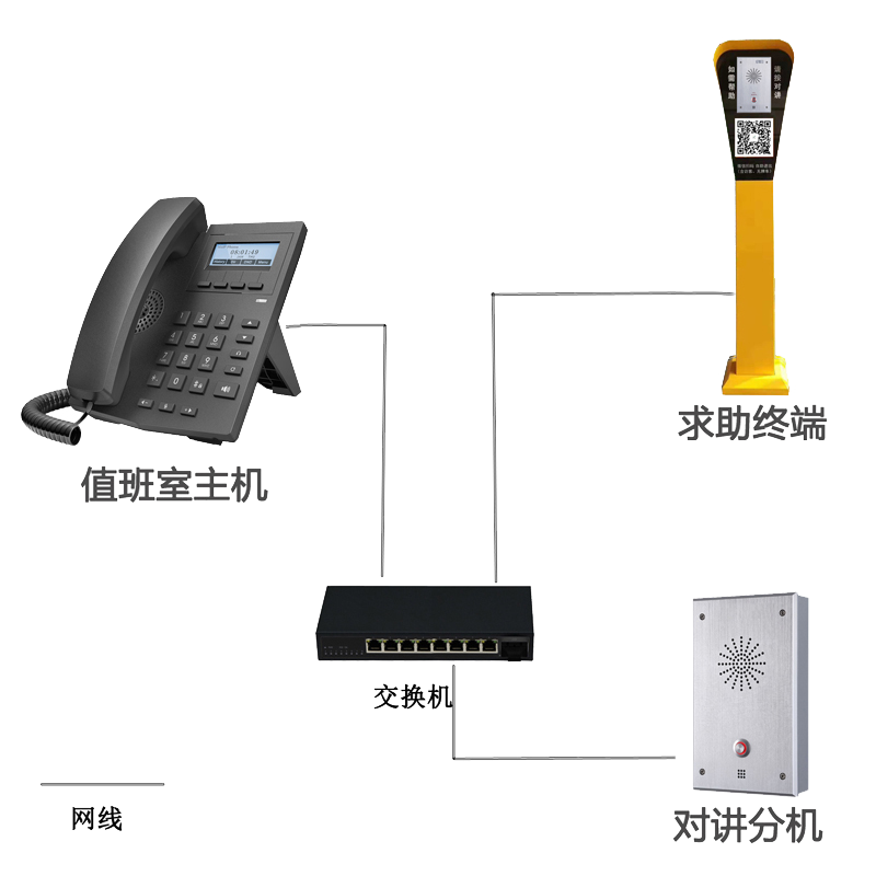 F30-F100调试说明（IP直呼）