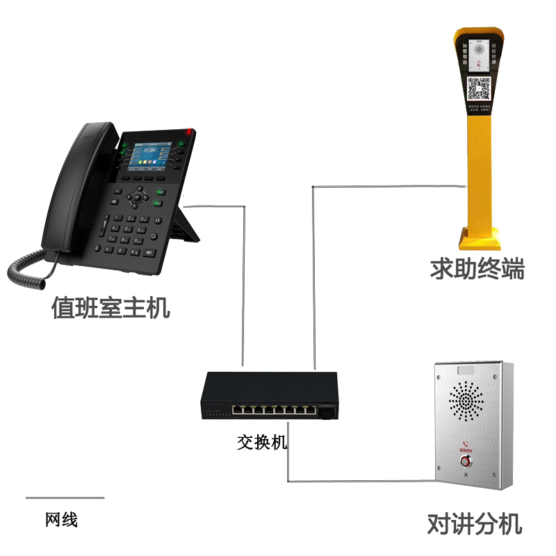 F10&F20&F500调试说明（IP直呼）